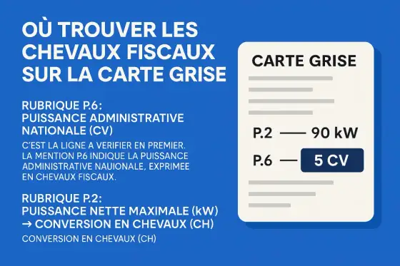 Puissance administrative (P.6) - Comprendre et éviter les erreurs